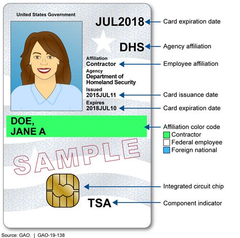 it administrator smart id card|Personal Identity Verification Card 101 .